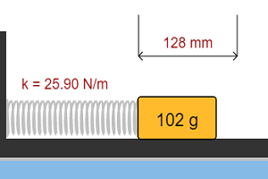 KE to Oscillation